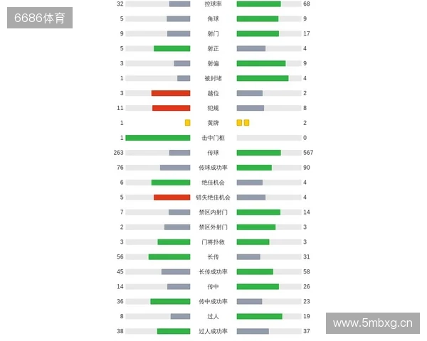 剑南春|曼城客场1-2纽卡,巴恩斯梅开二度,鲁本-迪亚斯破门 剑南春|曼城客场1-2纽卡,巴恩斯梅开二度,鲁本-迪亚斯破门